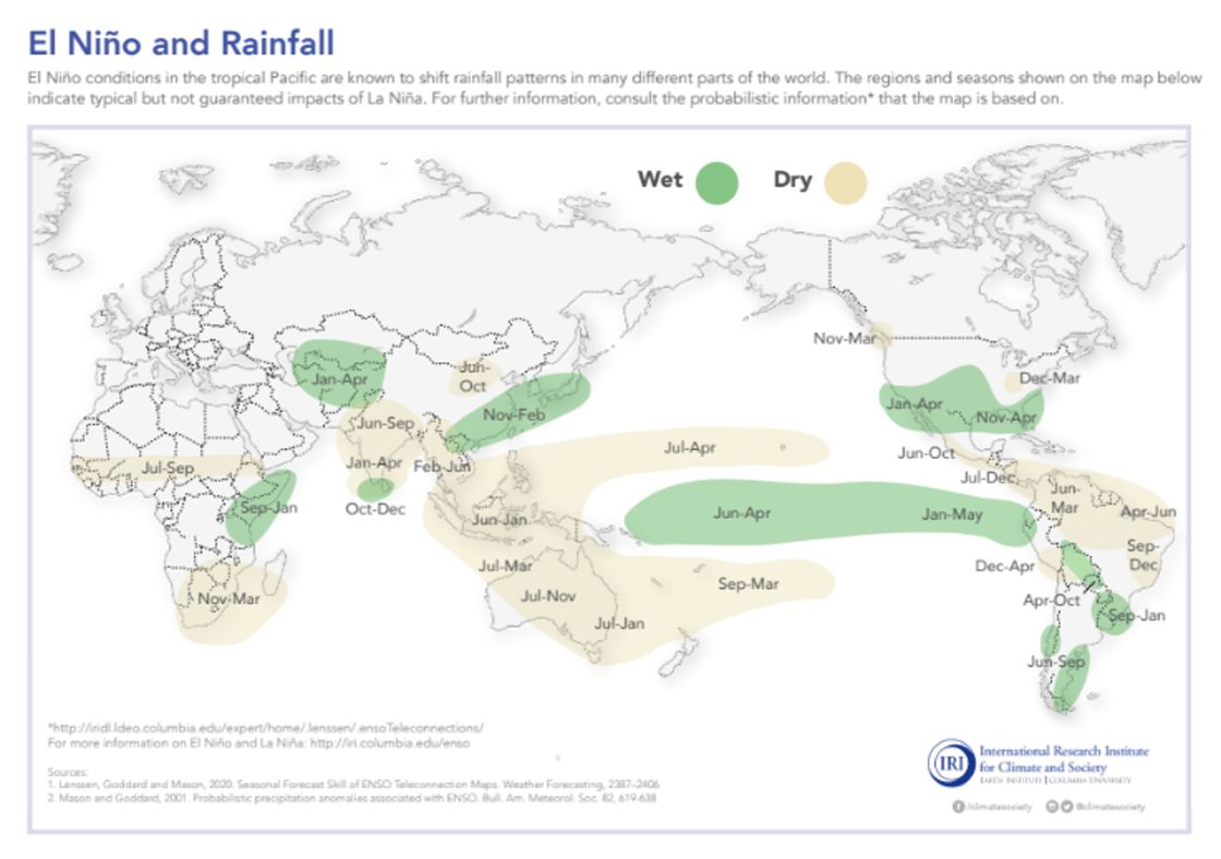 El Nino Rainfall